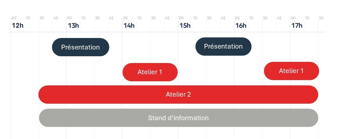 Portes ouvertes HEG-Genève - Grilles Horaires filière Economie Entreprise 