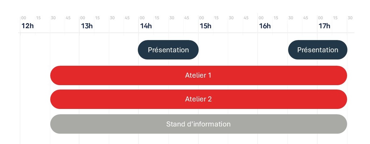 Portes ouvertes HEG-Genève - Grilles Horaires filière Informatique de gestion