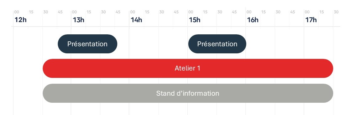 Portes ouvertes HEG-Genève - Grilles Horaires filière Information Science