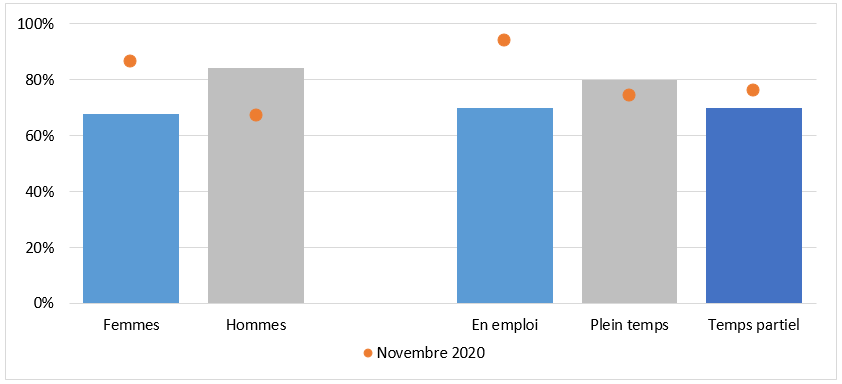 Graphique de novembre 2020